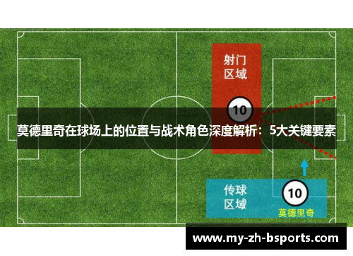 莫德里奇在球场上的位置与战术角色深度解析：5大关键要素