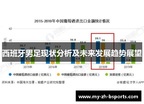 西班牙男足现状分析及未来发展趋势展望