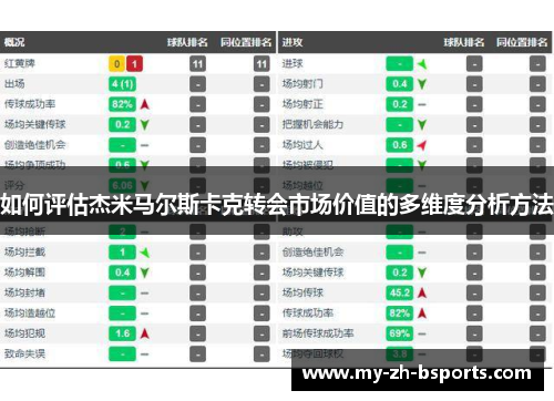 如何评估杰米马尔斯卡克转会市场价值的多维度分析方法