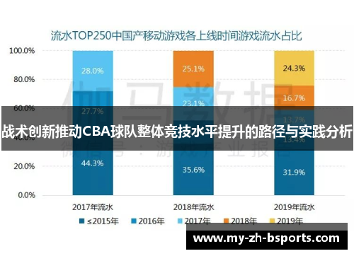 战术创新推动CBA球队整体竞技水平提升的路径与实践分析