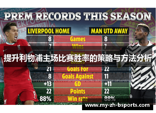 提升利物浦主场比赛胜率的策略与方法分析