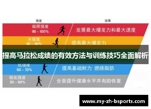 提高马拉松成绩的有效方法与训练技巧全面解析