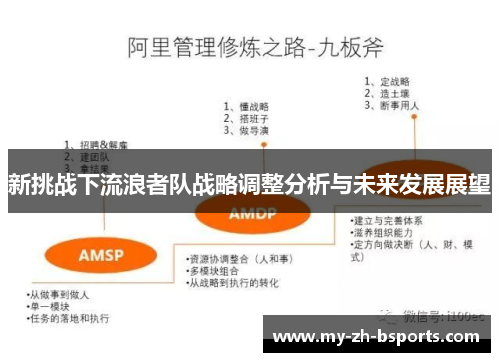 新挑战下流浪者队战略调整分析与未来发展展望