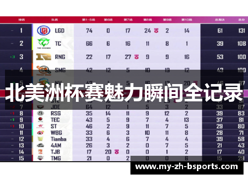 北美洲杯赛魅力瞬间全记录