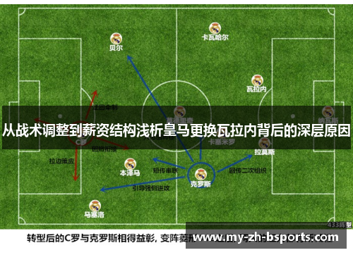 从战术调整到薪资结构浅析皇马更换瓦拉内背后的深层原因
