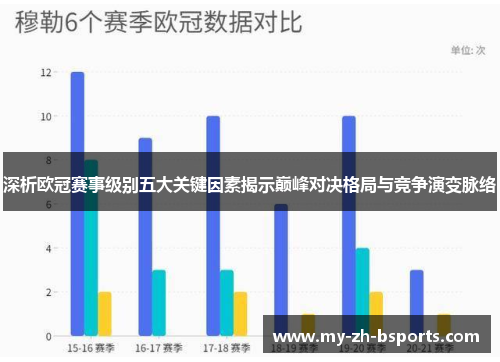深析欧冠赛事级别五大关键因素揭示巅峰对决格局与竞争演变脉络 深析欧冠赛事级别五大关键因素揭示巅峰对决格局与竞争演变脉络