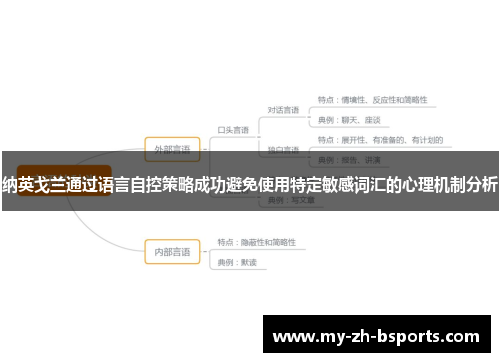 纳英戈兰通过语言自控策略成功避免使用特定敏感词汇的心理机制分析