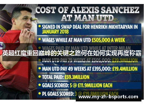 英超红魔重回巅峰的关键之路何在如何实现再度称霸
