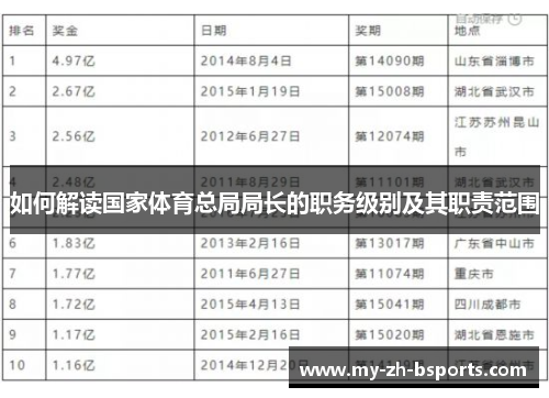 如何解读国家体育总局局长的职务级别及其职责范围