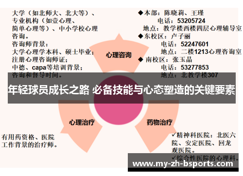 年轻球员成长之路 必备技能与心态塑造的关键要素 年轻球员成长之路 必备技能与心态塑造的关键要素