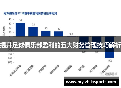 提升足球俱乐部盈利的五大财务管理技巧解析
