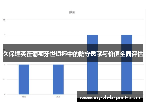 久保建英在葡萄牙世俱杯中的防守贡献与价值全面评估 久保建英在葡萄牙世俱杯中的防守贡献与价值全面评估
