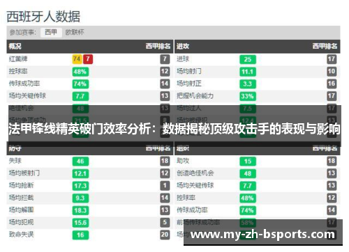 法甲锋线精英破门效率分析:数据揭秘顶级攻击手的表现与影响 法甲锋线精英破门效率分析:数据揭秘顶级攻击手的表现与影响