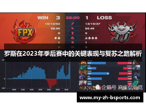罗斯在2023年季后赛中的关键表现与复苏之路解析